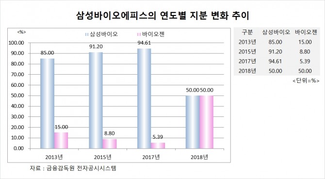 사진=글로벌이코노믹