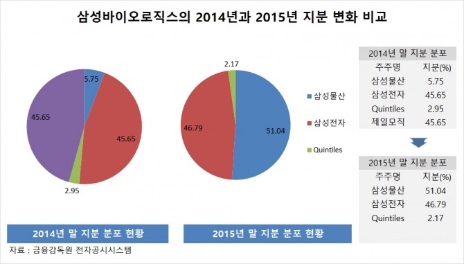 사진=글로벌이코노믹