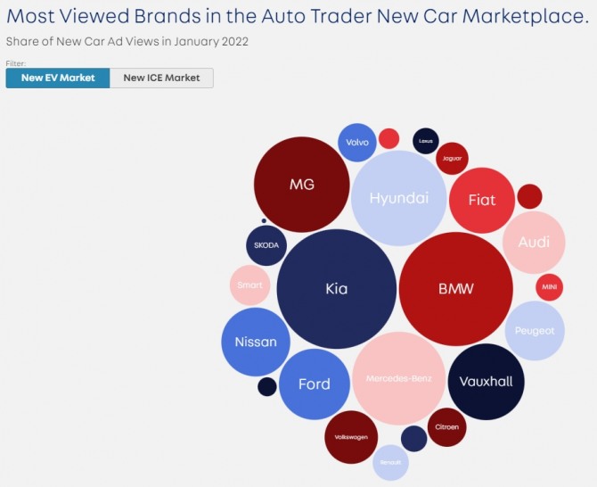 최근 오토트레이더에서 가장 많이 조회된 신차 브랜드들. 사진=오토트레이더
