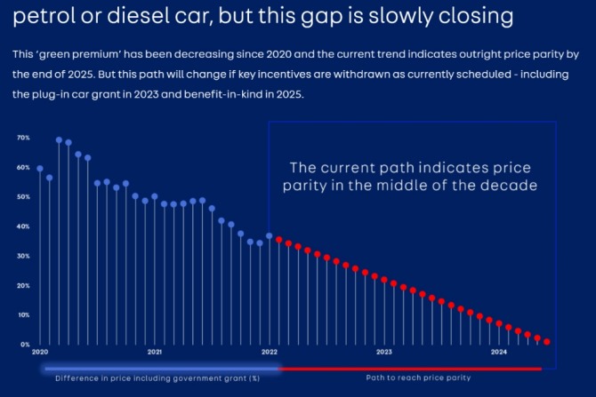 가격 패리티 추이. 사진=오토트레이더