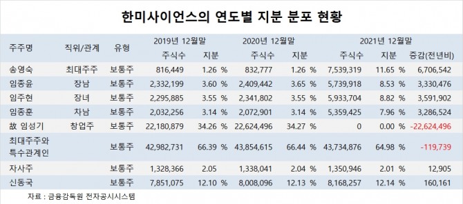 사진=글로벌이코노믹