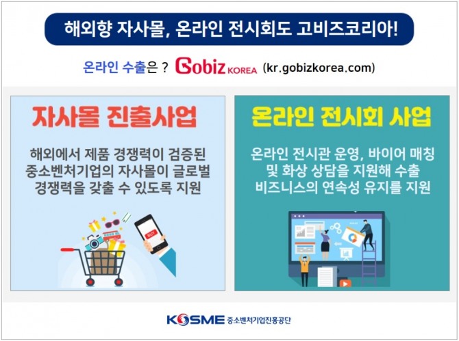 자사몰 진출·온라인 전시회 사업 개념도. 자료=중소벤처기업진흥공단