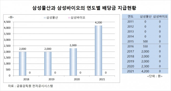 사진=글로벌이코노믹