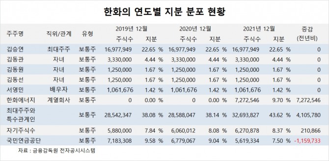 사진=글로벌이코노믹