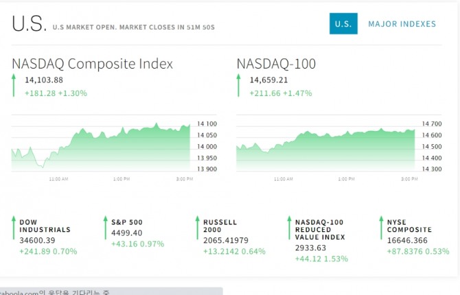 미국 뉴욕증시 나스닥 다우지수 