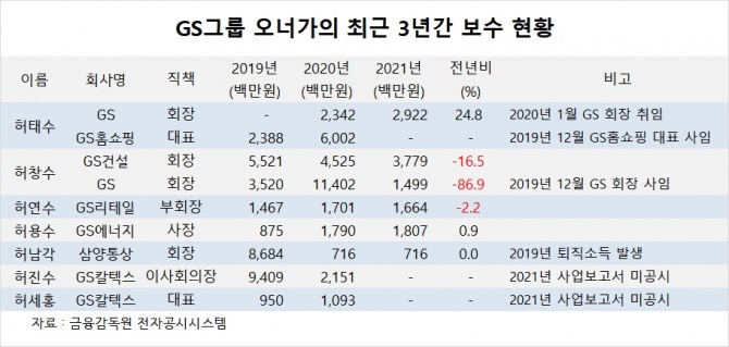 사진=글로벌이코노믹