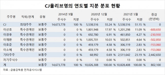 사진=글로벌이코노믹