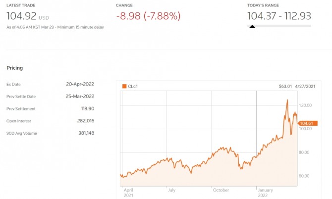 국제유가 WTI 시세 