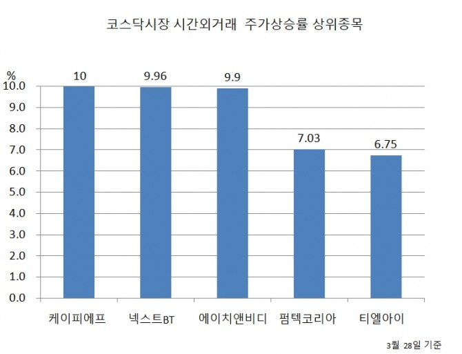 자료=한국거래소