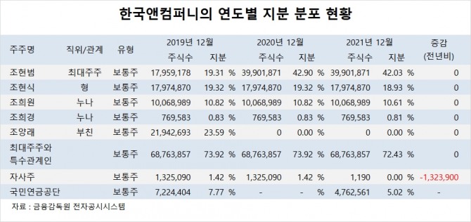 사진=글로벌이코노믹