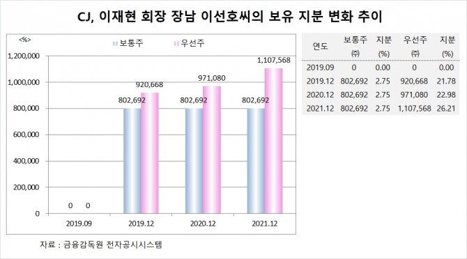 사진=글로벌이코노믹