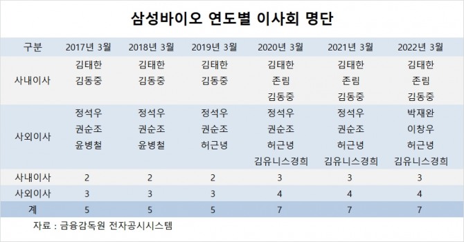 사진=글로벌이코노믹