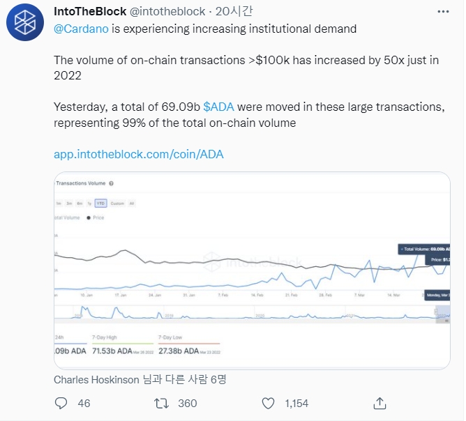 출처=인투더블록 트위터