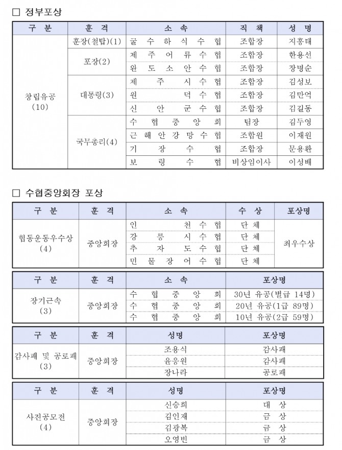 수협 창립 60주년 기념식 수상자 명단   [자료=수협중앙회]
