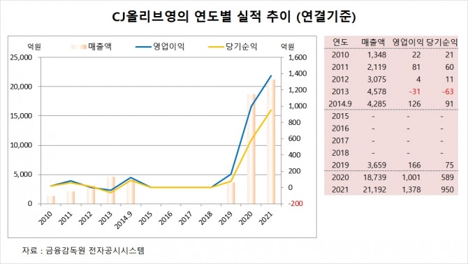 사진=글로벌이코노믹