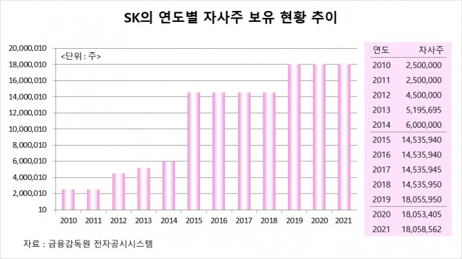 사진=글로벌이코노믹