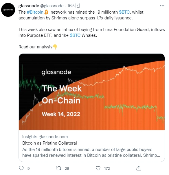 글래스노드 주간 온체인 분석에 따르면 비교적 소규모 투자자인 새우의 비트코인 축적이 증가했으며, 테라의 LGF(루나 파운데이션 가드) 재단이 최근 30억 달러 상당의 비트코인을 축적했다. 출처=트위터