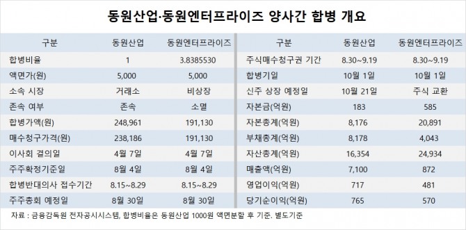 사진=글로벌이코노믹