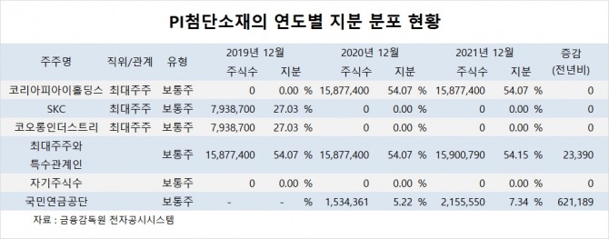 사진=글로벌이코노믹