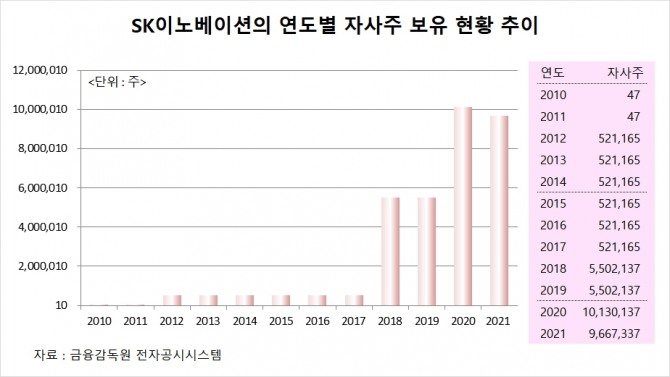 사진=글로벌이코노믹