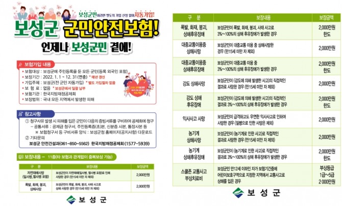 전남 보성군은 올해도 전 군민을 대상으로 ‘군민안전보험’ 가입을 마쳤다고 밝혔다. / 전남 보성군=제공