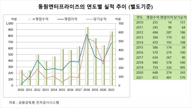 사진=글로벌이코노믹