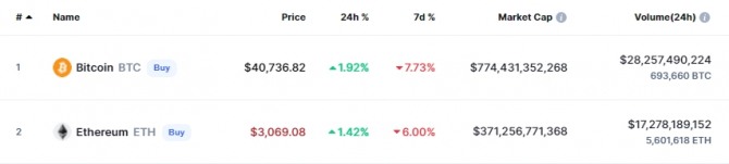 출처=코인마켓캡