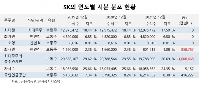 사진=글로벌이코노믹