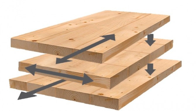 교차적층목재(cross-laminated timber)