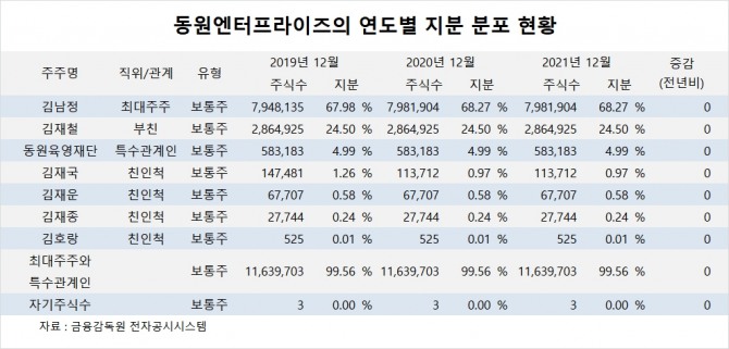 사진=글로벌이코노믹