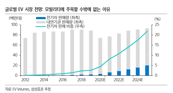 자료=삼성증권