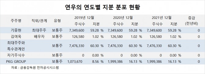 사진=글로벌이코노믹