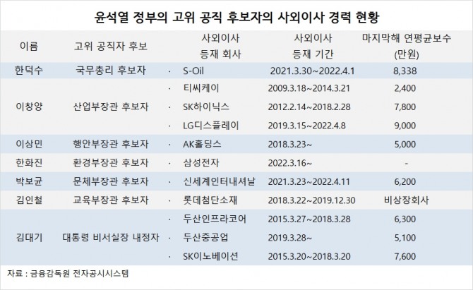 사진=글로벌이코노믹