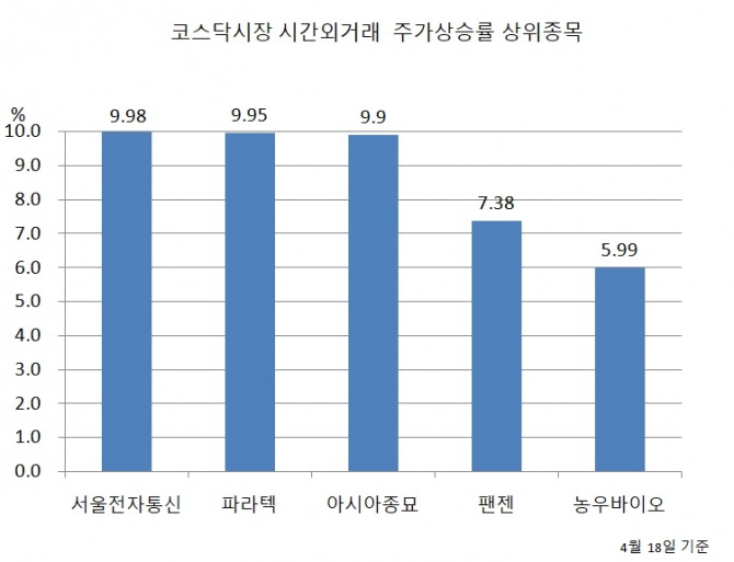 자료=한국거래소 