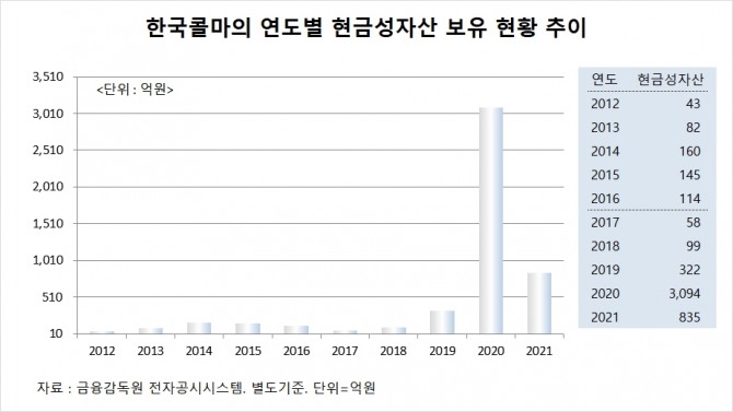 사진=글로벌이코노믹