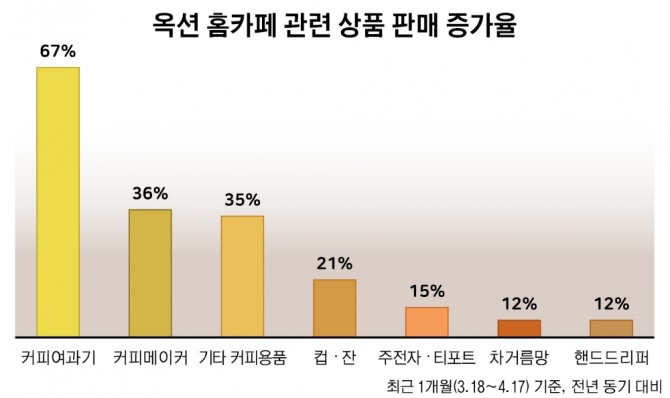 그래픽=이영은 기자