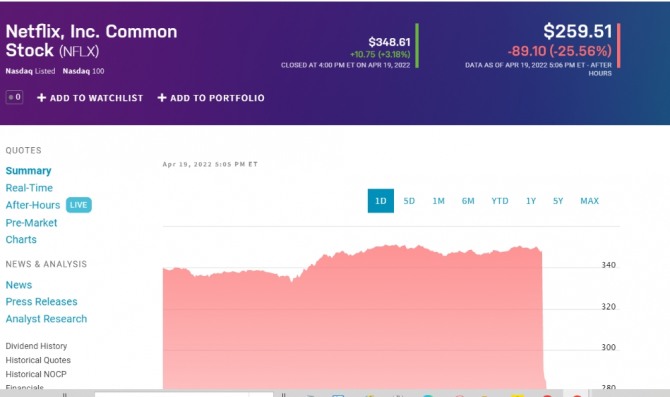 뉴욕증시 넷플릭스 주가 