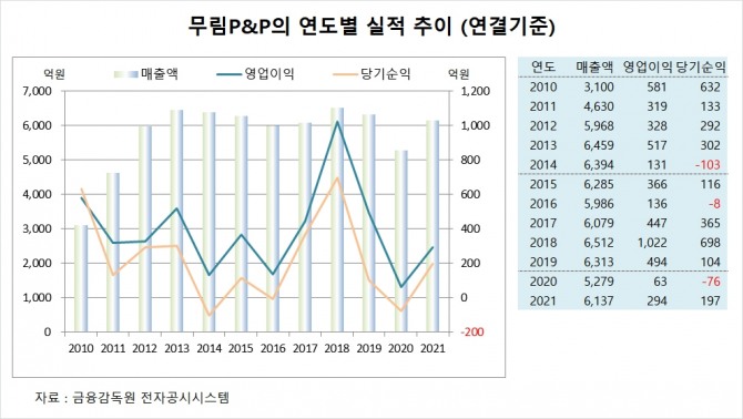 사진=글로벌이코노믹