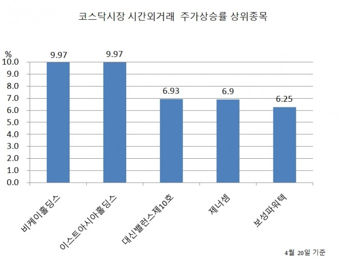 자료=한국거래소