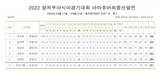 남자부 선발전 성적