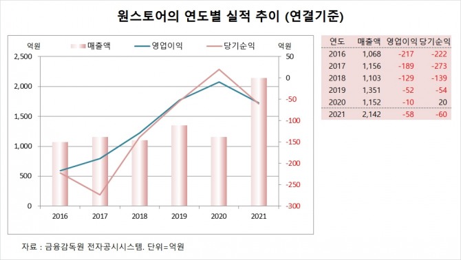 사진=글로벌이코노믹