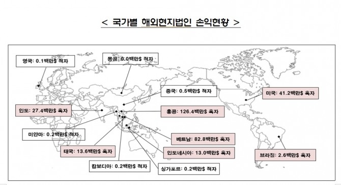 국가별 해외법인 손익 현황.  자료=금융감독원
