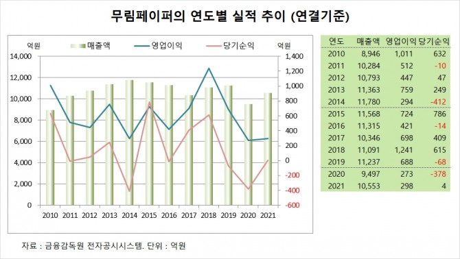 사진=글로벌이코노믹