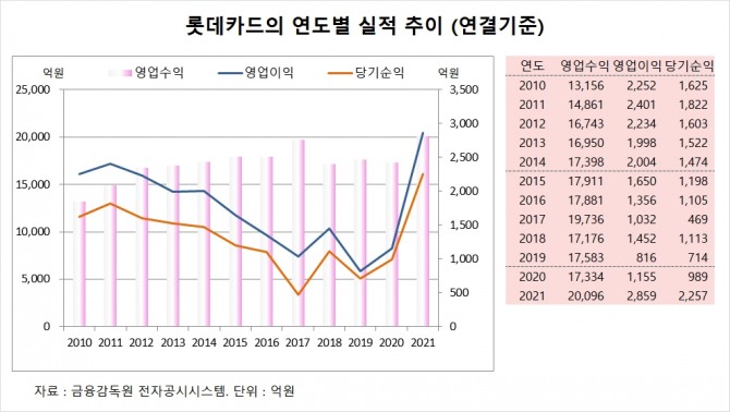 사진=글로벌이코노믹