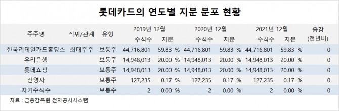 사진=글로벌이코노믹