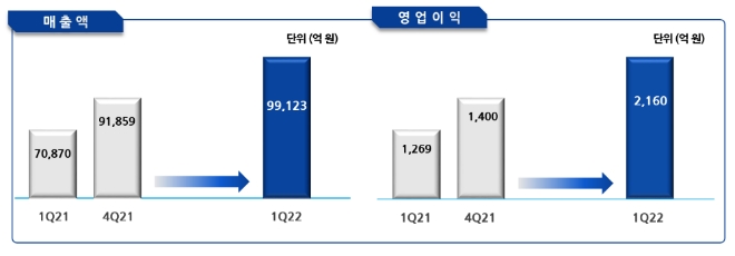 포스코인터내셔널 1분기 실적 및 작년 실적. 사진=포스코인터내셔널