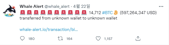비트코인 고래의 움직임을 추적하는 웨일 얼랏이 지난 22일 비트코인 고래가 익명의 지갑으로 1만4712BTC를 전송했다고 밝혔다. 사진=웨일 얼랏 트위터