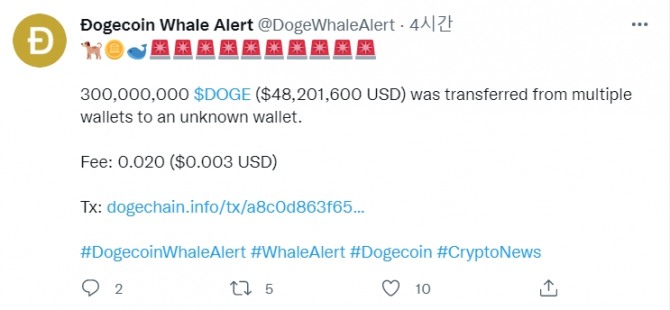 26일 도지코인 고래의 단일 최대 거래량이 4820만 달러가 넘었다. 출처=도지코인 웨일 얼랏 트위터