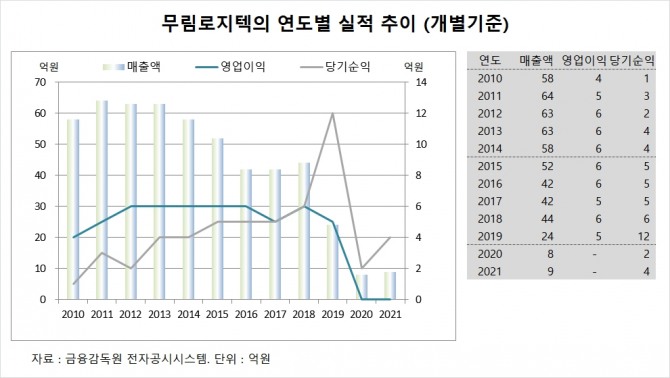 사진=글로벌이코노믹