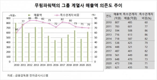 사진=글로벌이코노믹